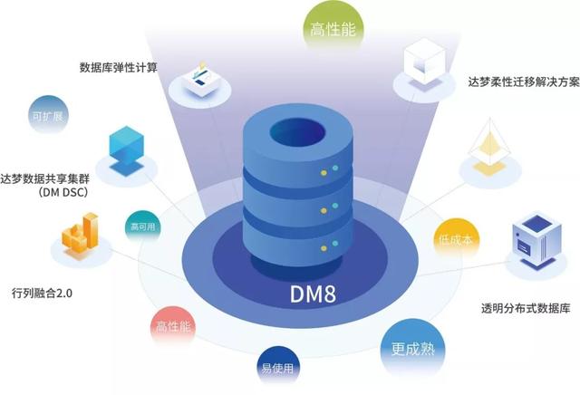 達(dá)夢數(shù)據(jù)庫完成億元級(jí)融資 豐年資本持續(xù)重倉硬科技，大數(shù)據(jù)服務(wù)迎發(fā)展新契機(jī)