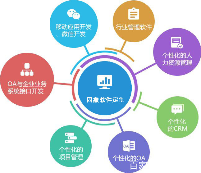 企業(yè)管理軟件開發(fā)解決方案 整合大數(shù)據(jù)服務(wù)助力高效決策
