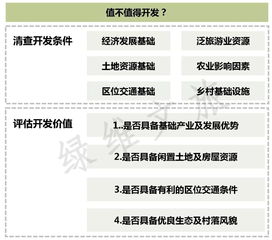 鄉村旅游項目開發實施全流程