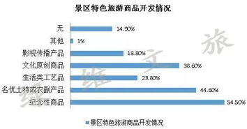 景區(qū)門票定價(jià)困境與創(chuàng)新發(fā)展研究報(bào)告 以林峰項(xiàng)目為例